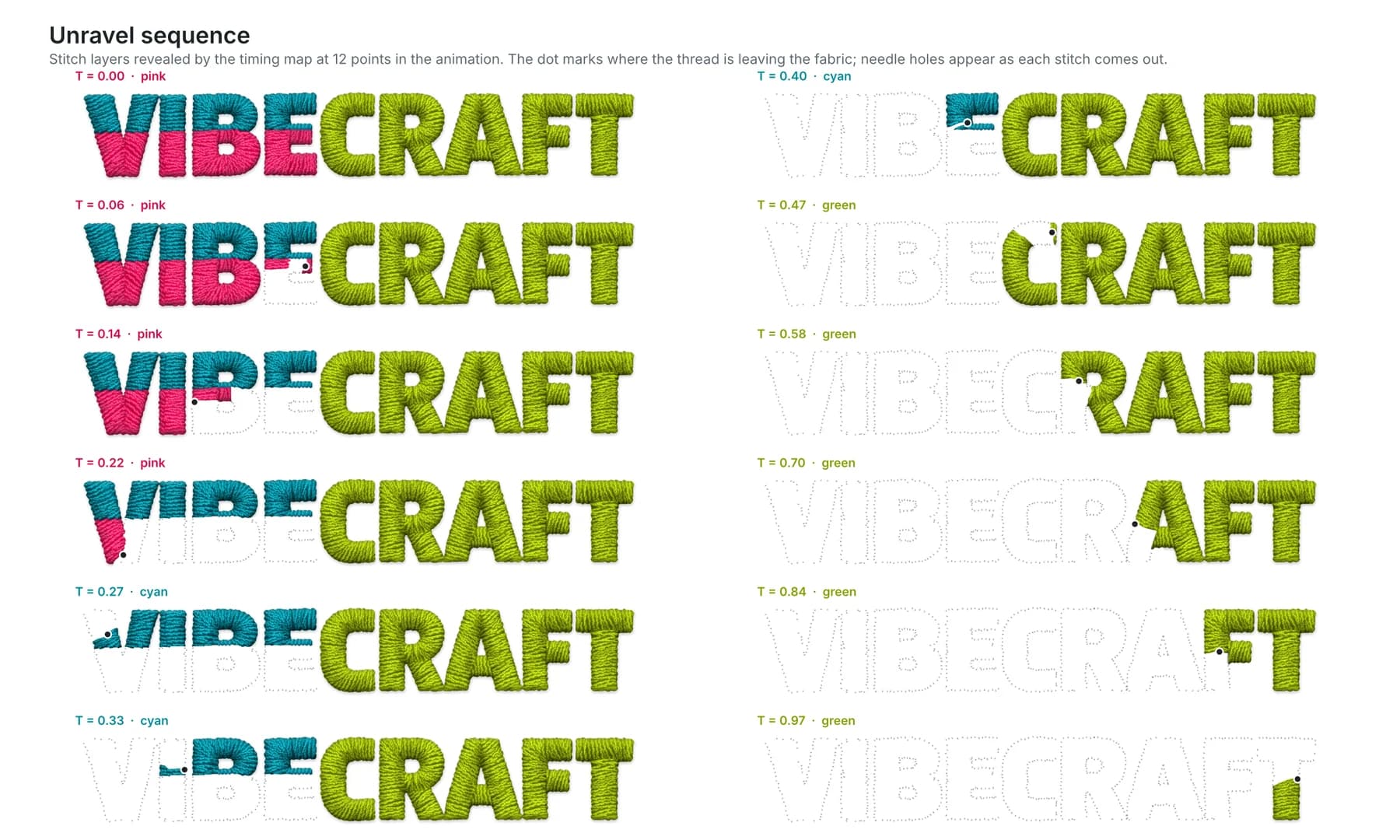 Unravel sequence: twelve points in the animation, pink then cyan then green